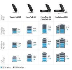 Bosch EBike - Chargeur Compact Active / Performance -Magasin De Pièces Détachées Pour Vélos temps de charge chargeur bosch 3840x2160